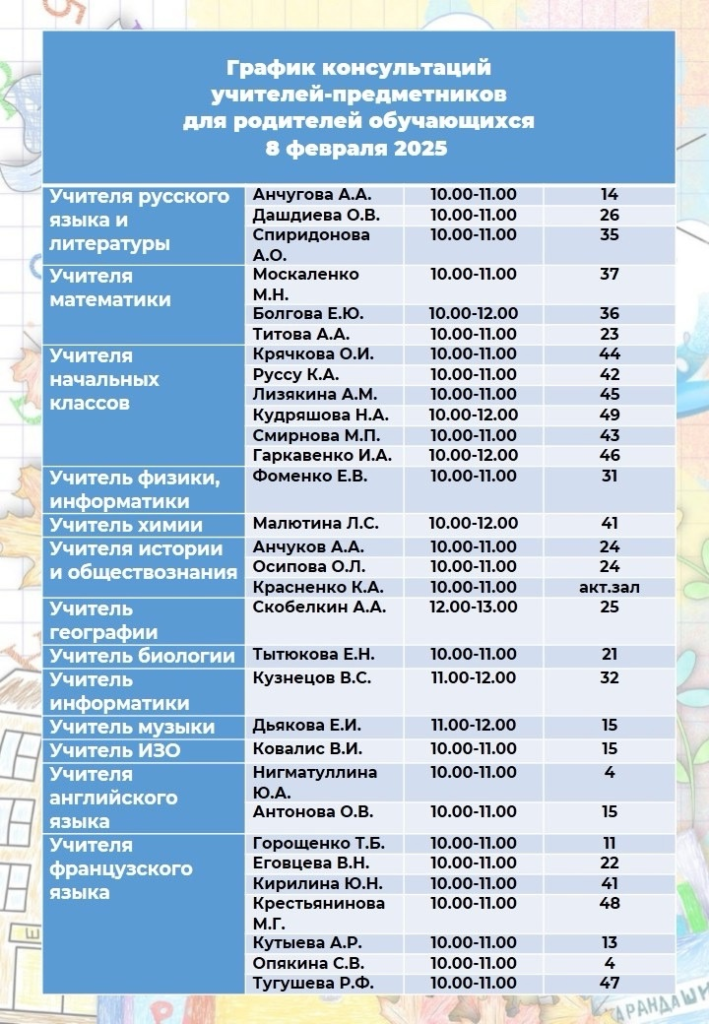 8 февраля 2025 года «Мой семейный день»