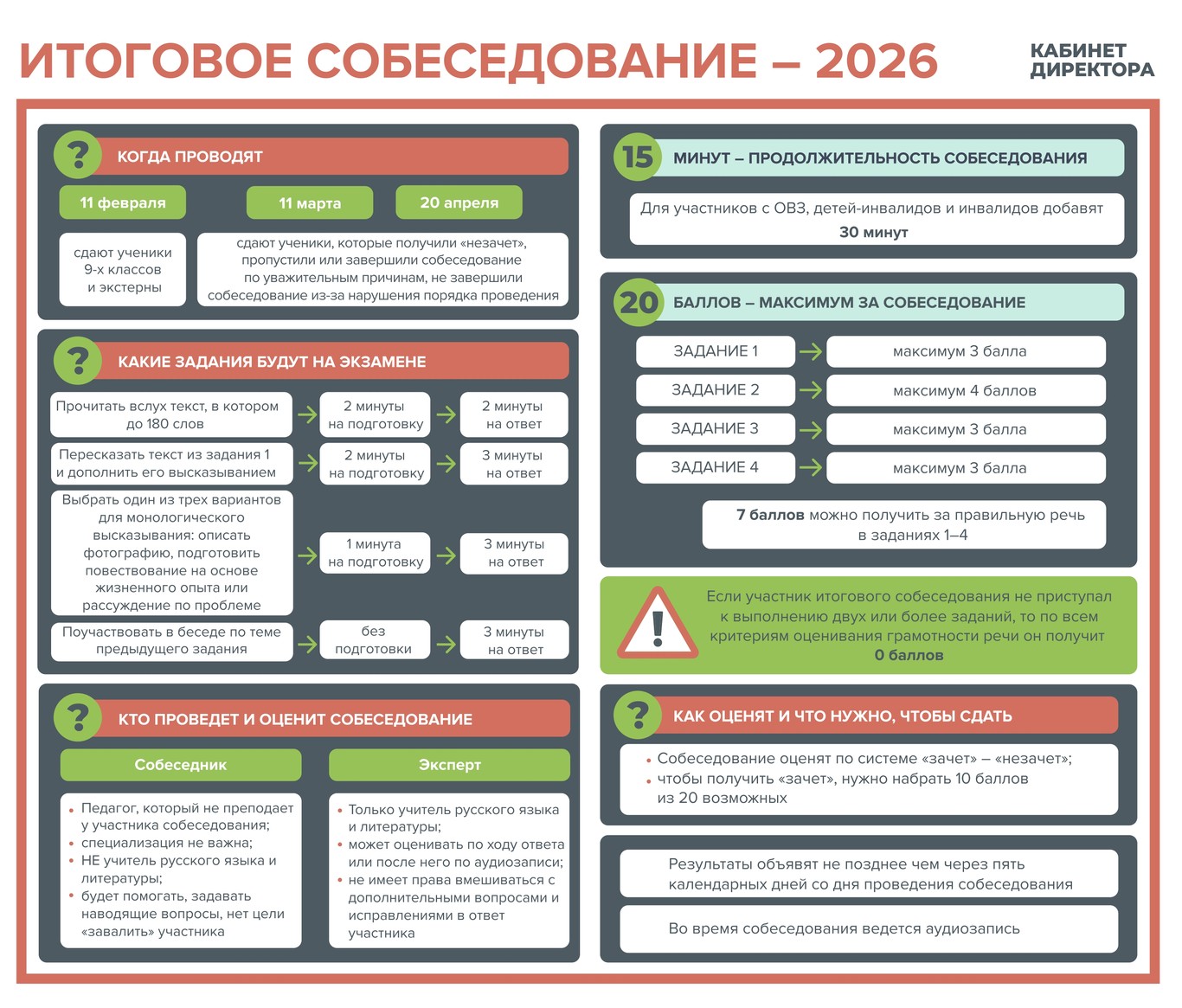 Итоговое собеседование