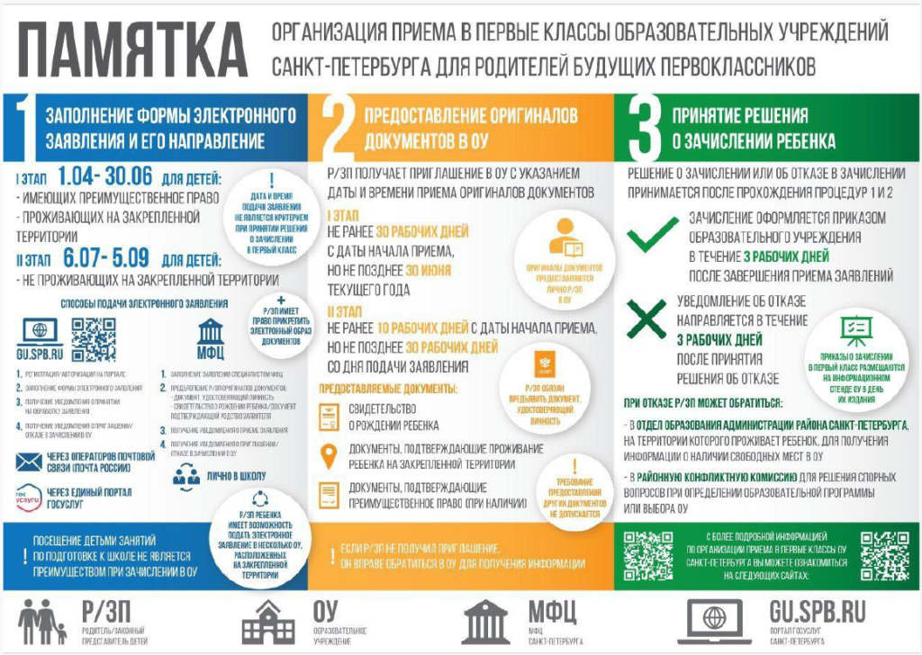 Прием в 1 класс