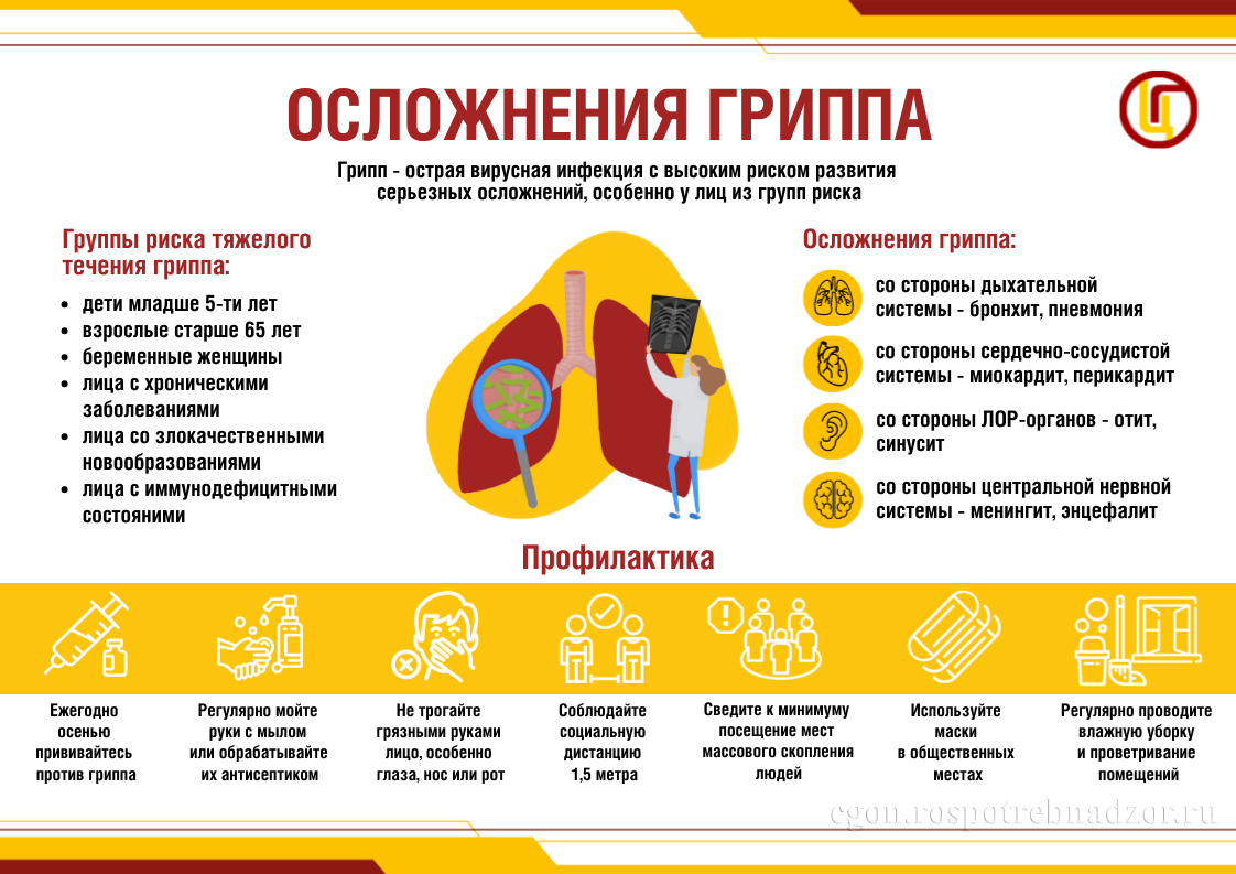 герпес